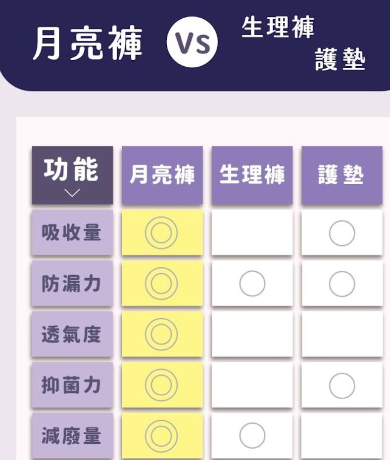 谷慕慕Good Moon Mood吸血月亮褲