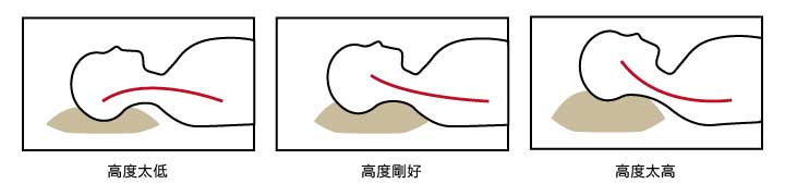 橘家床墊-枕頭